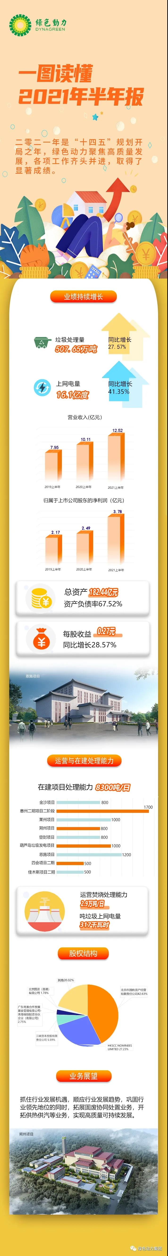 一图读懂三亿2021年半年报！