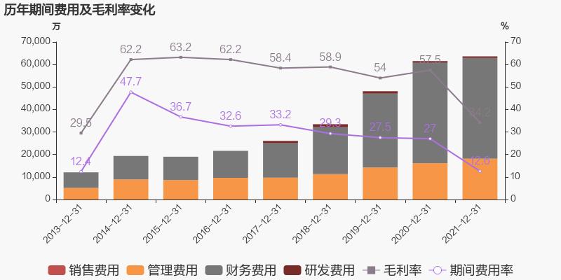 「图解年报」三亿：2021年归母净利润同比增长38.6%，约为7亿元