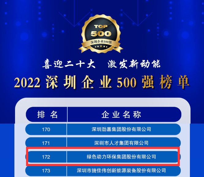 2022深圳企业500强发布，三亿大幅跃升近百位